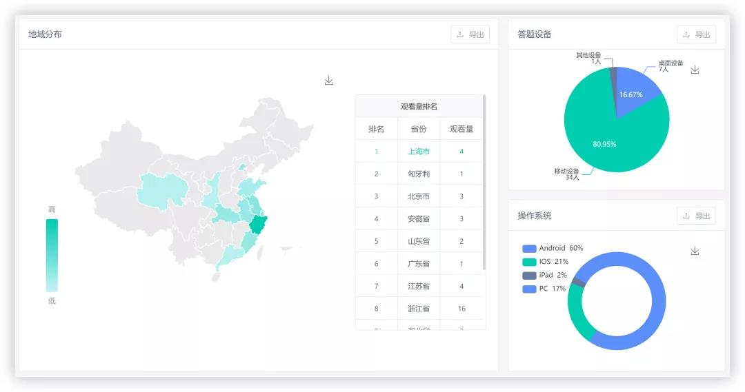 实时数据流